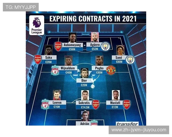 英超2021年各队球员身价排行榜