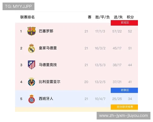 西甲赛程公布后球迷关注重点及赛事转播平台推荐